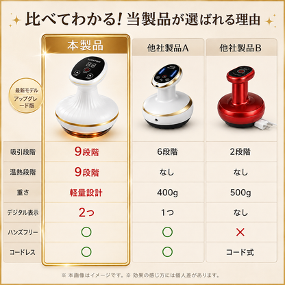 【新発売】【累計販売数No.1】Cellumel™｜吸引×温感ケアで、頑固なセルライトに自宅から本気アプローチ