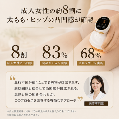 【新発売】【累計販売数No.1】Cellumel™｜吸引×温感ケアで、頑固なセルライトに自宅から本気アプローチ